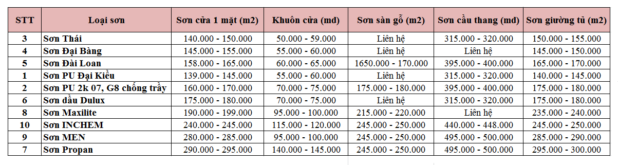 Bảng giá sơn sửa đồ gỗ